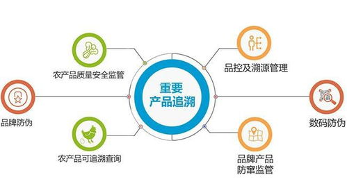 構(gòu)筑信任長城，邁向智慧未來 企業(yè)部署防偽溯源與智能農(nóng)業(yè)管理系統(tǒng)的戰(zhàn)略意義