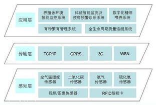 黑龍江智能溫室大棚 自動化控制系統驅動高效農業現代化