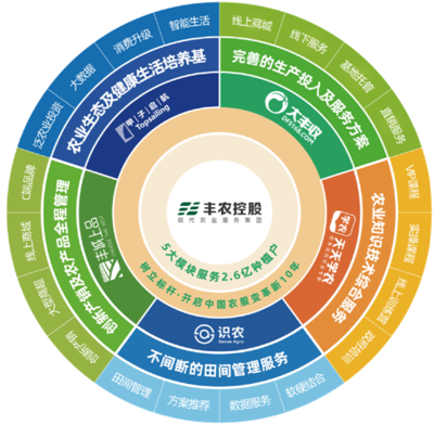 豐農(nóng)控股 鎖定萬億市場，構(gòu)建農(nóng)業(yè)服務(wù)新生態(tài)